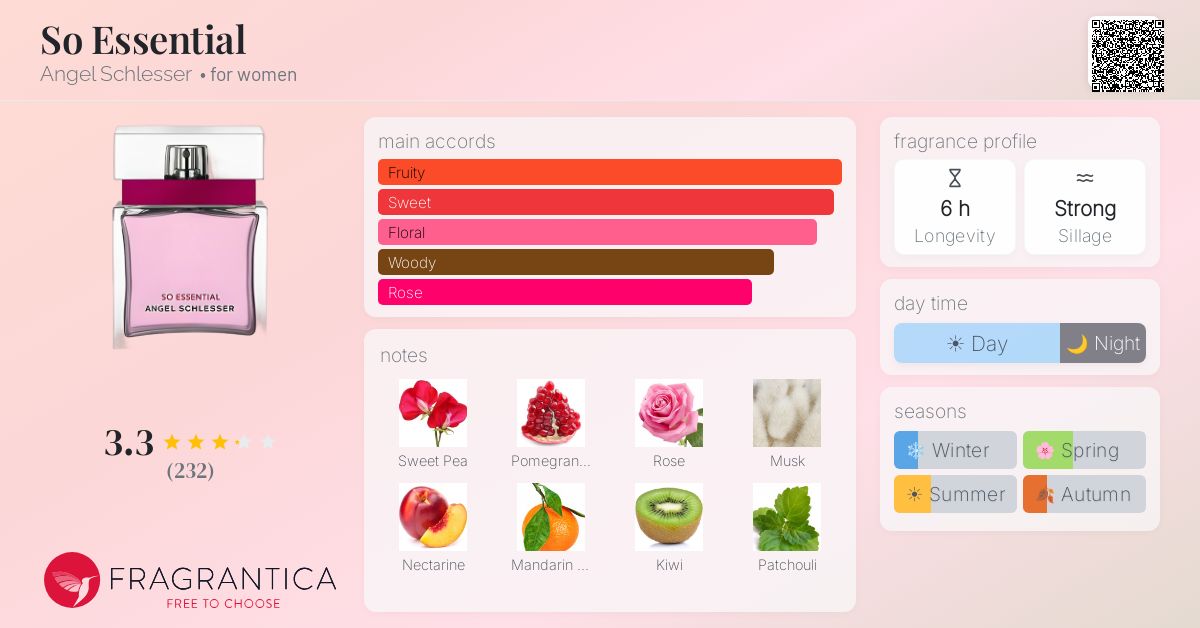 Fragrance card