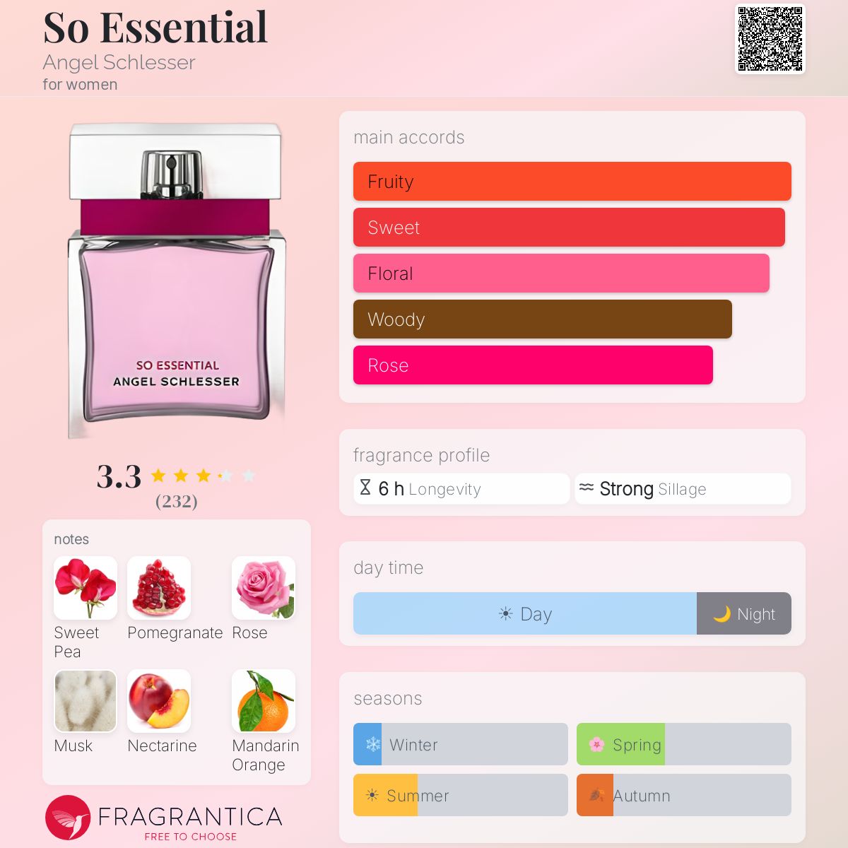 Profile card