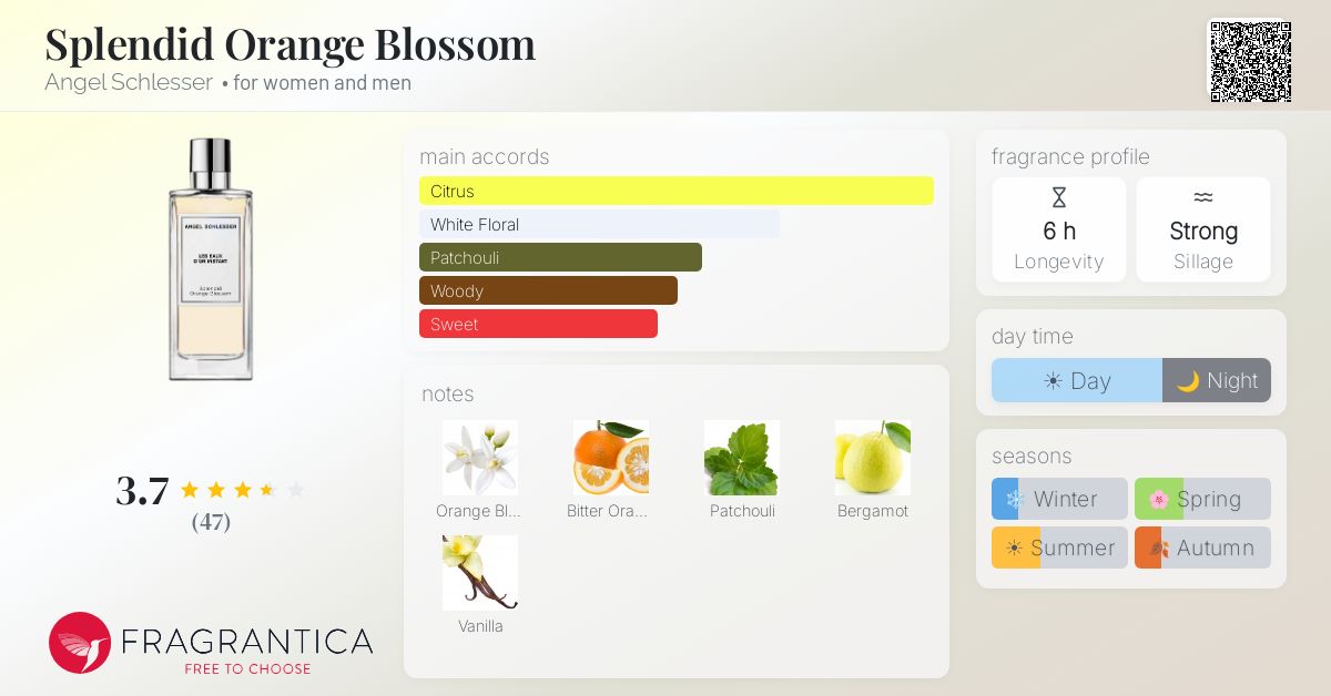 Fragrance card