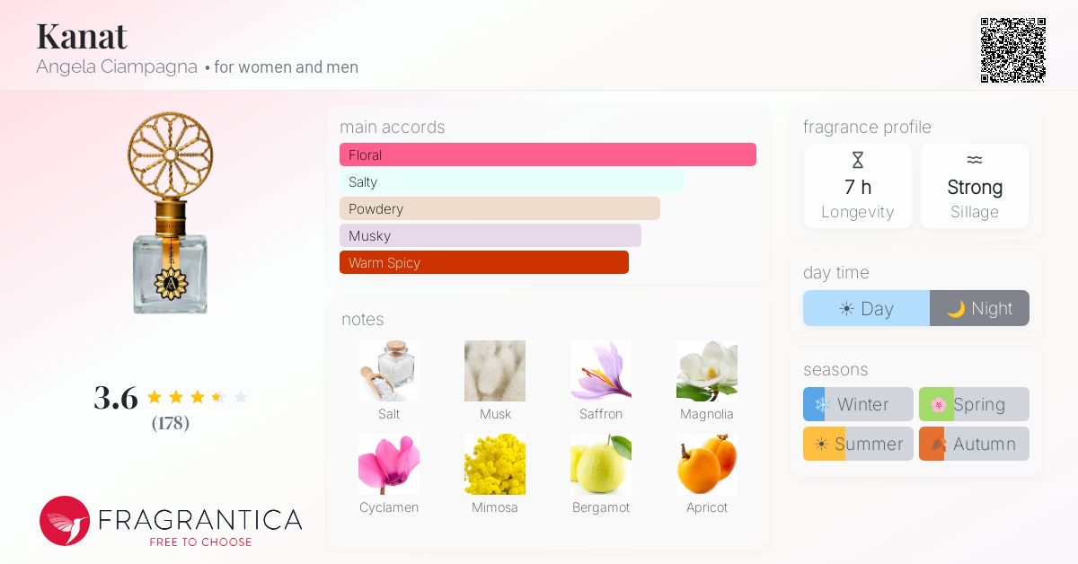 Fragrance card