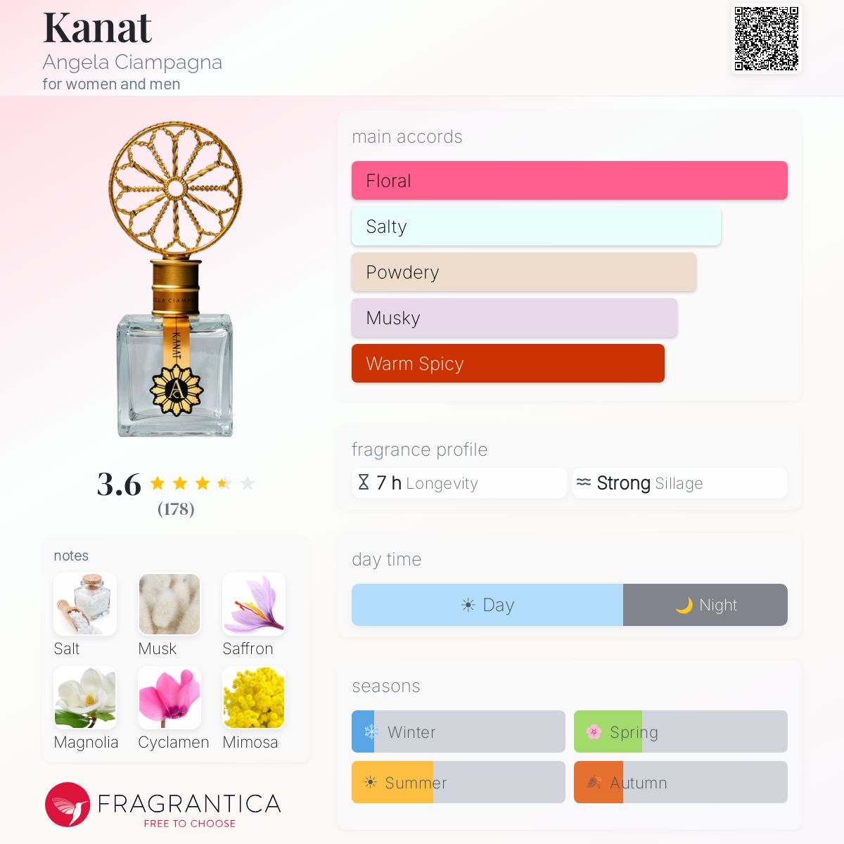 Profile card