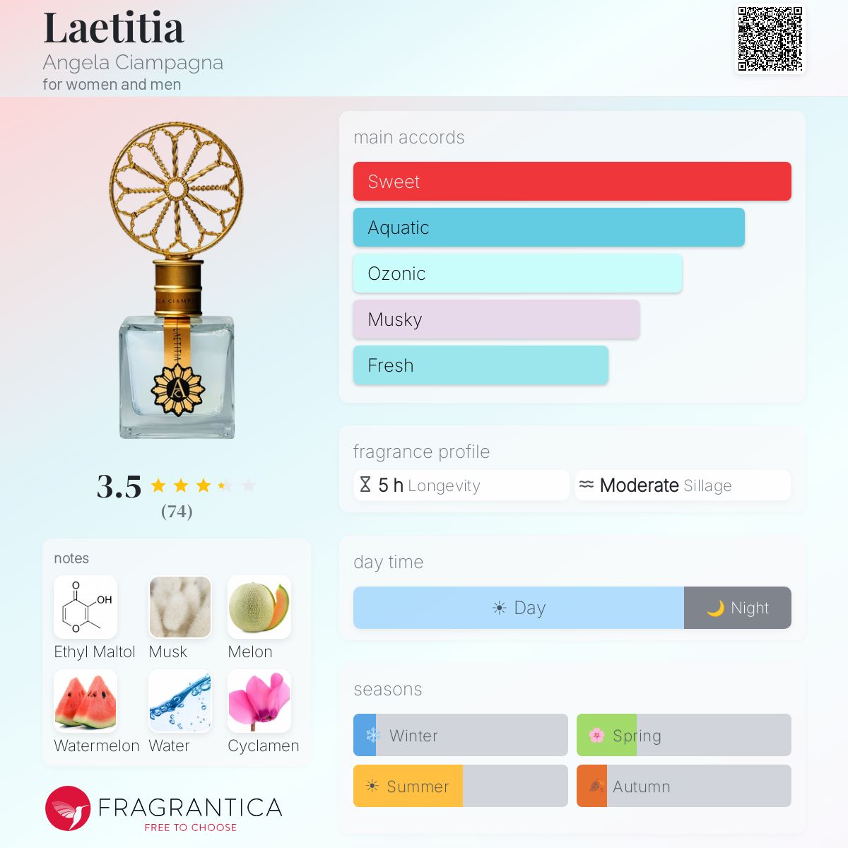 Ficha de perfil