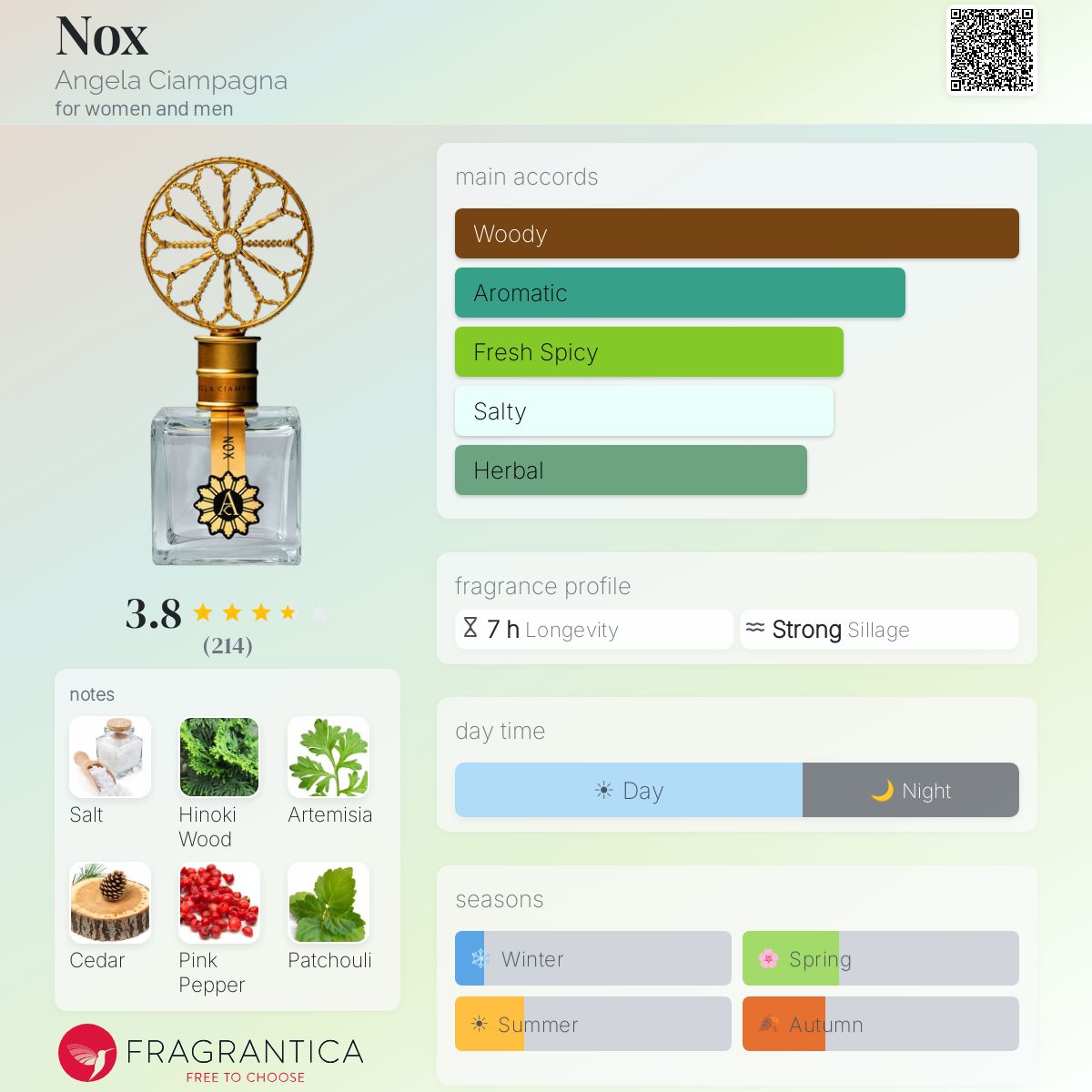 Profile card