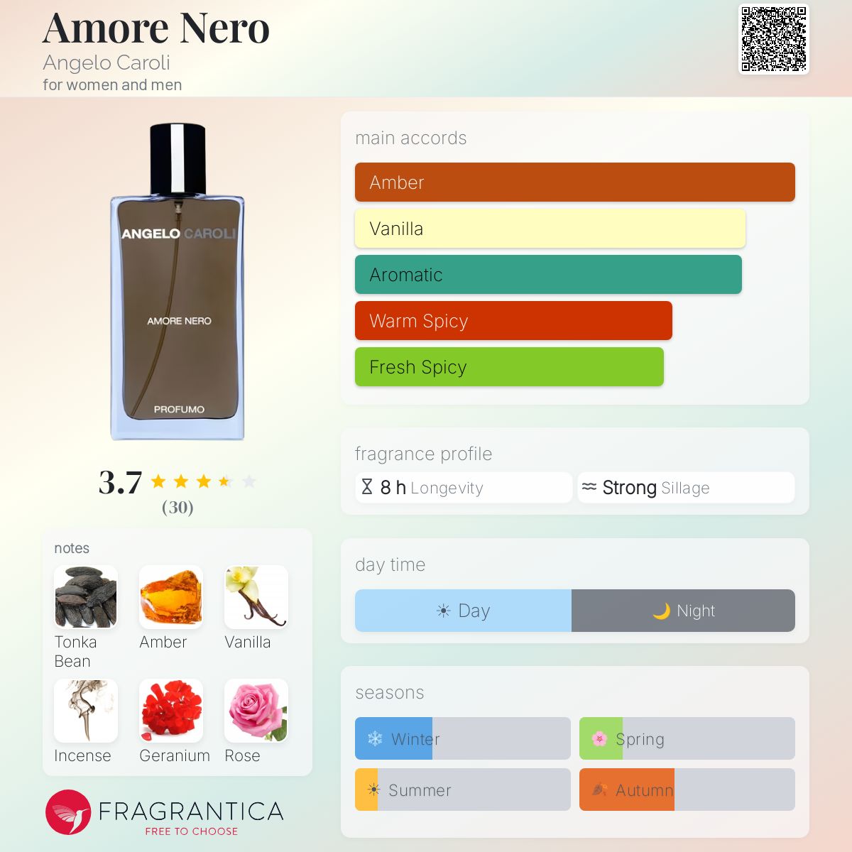 Profile card