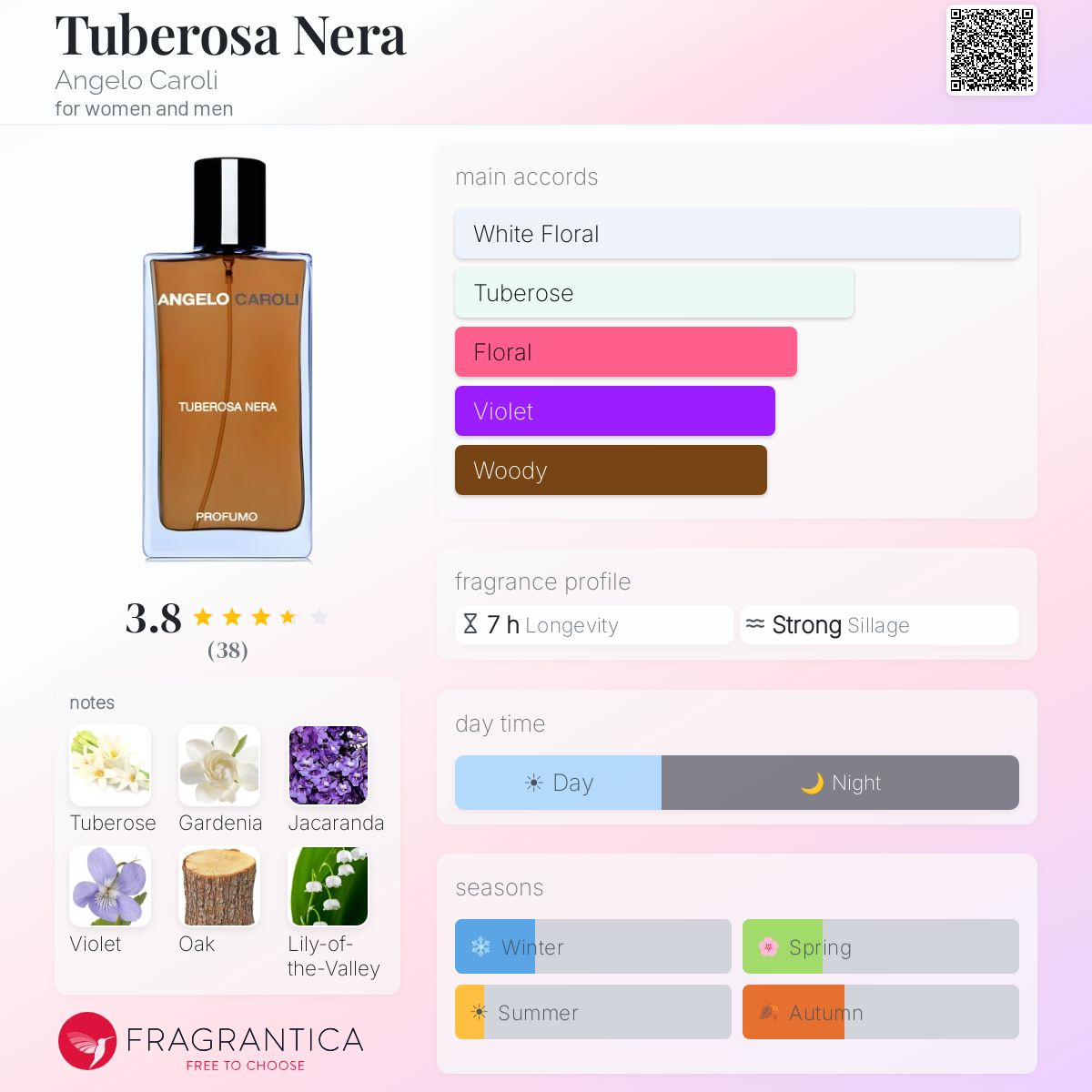 Ficha de perfil