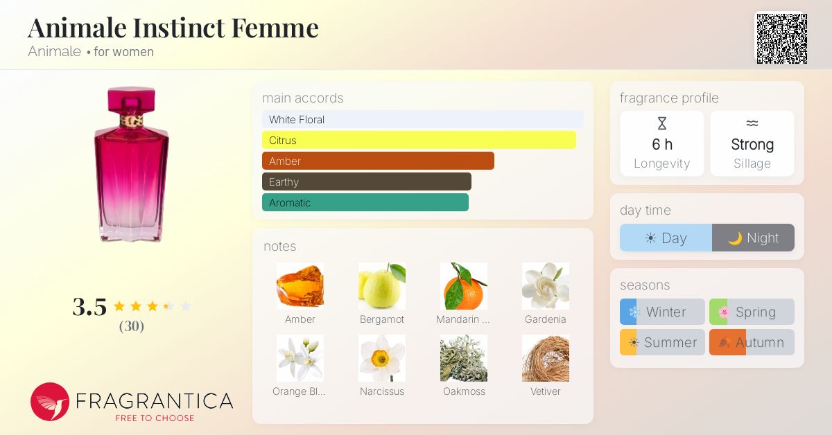 Fragrance card