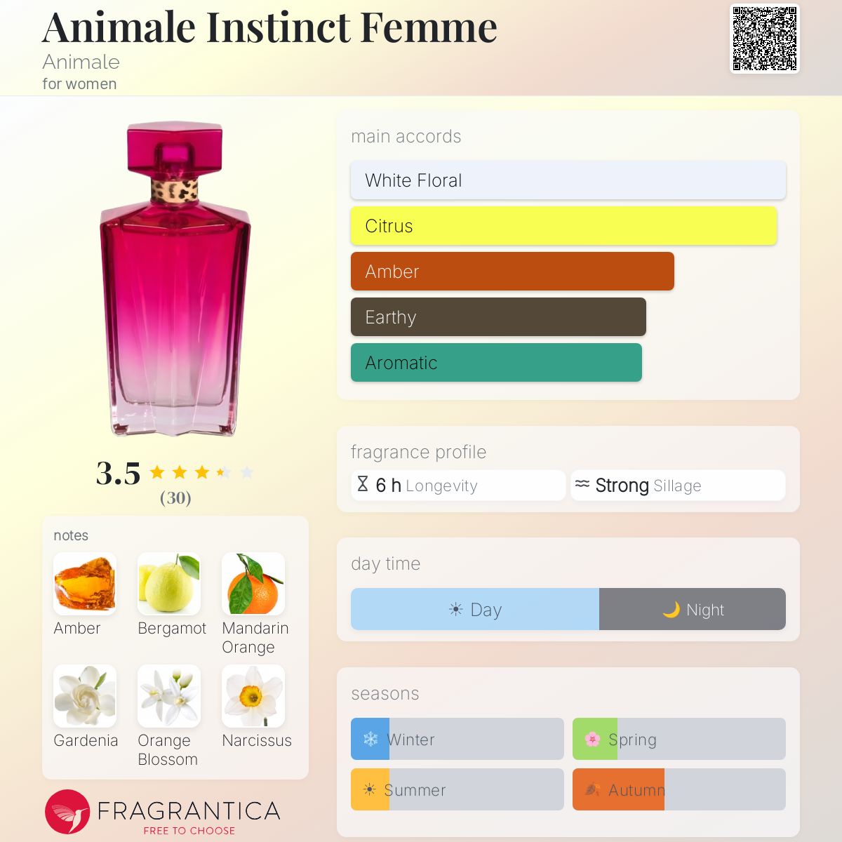 Profile card