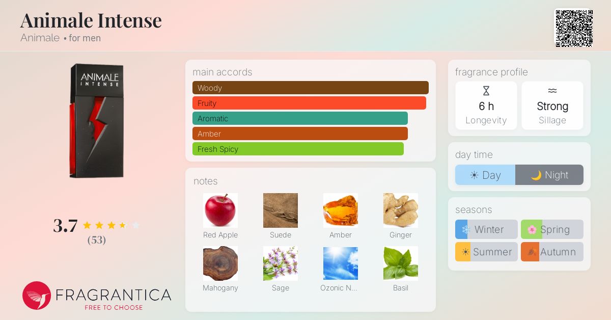 Fragrance card