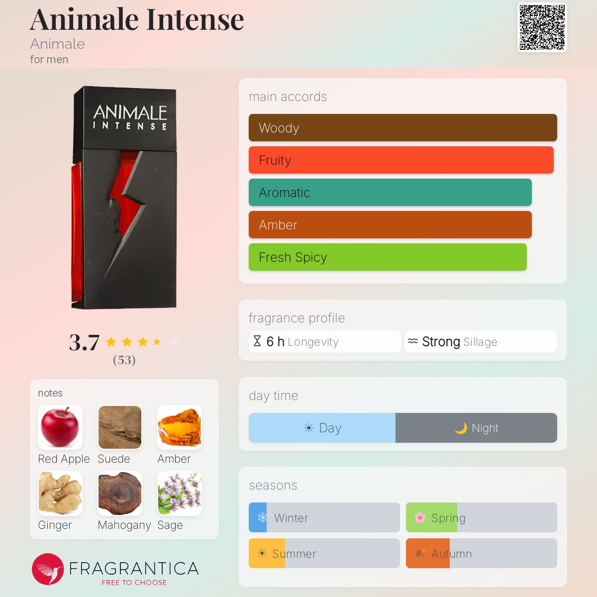 Profile card