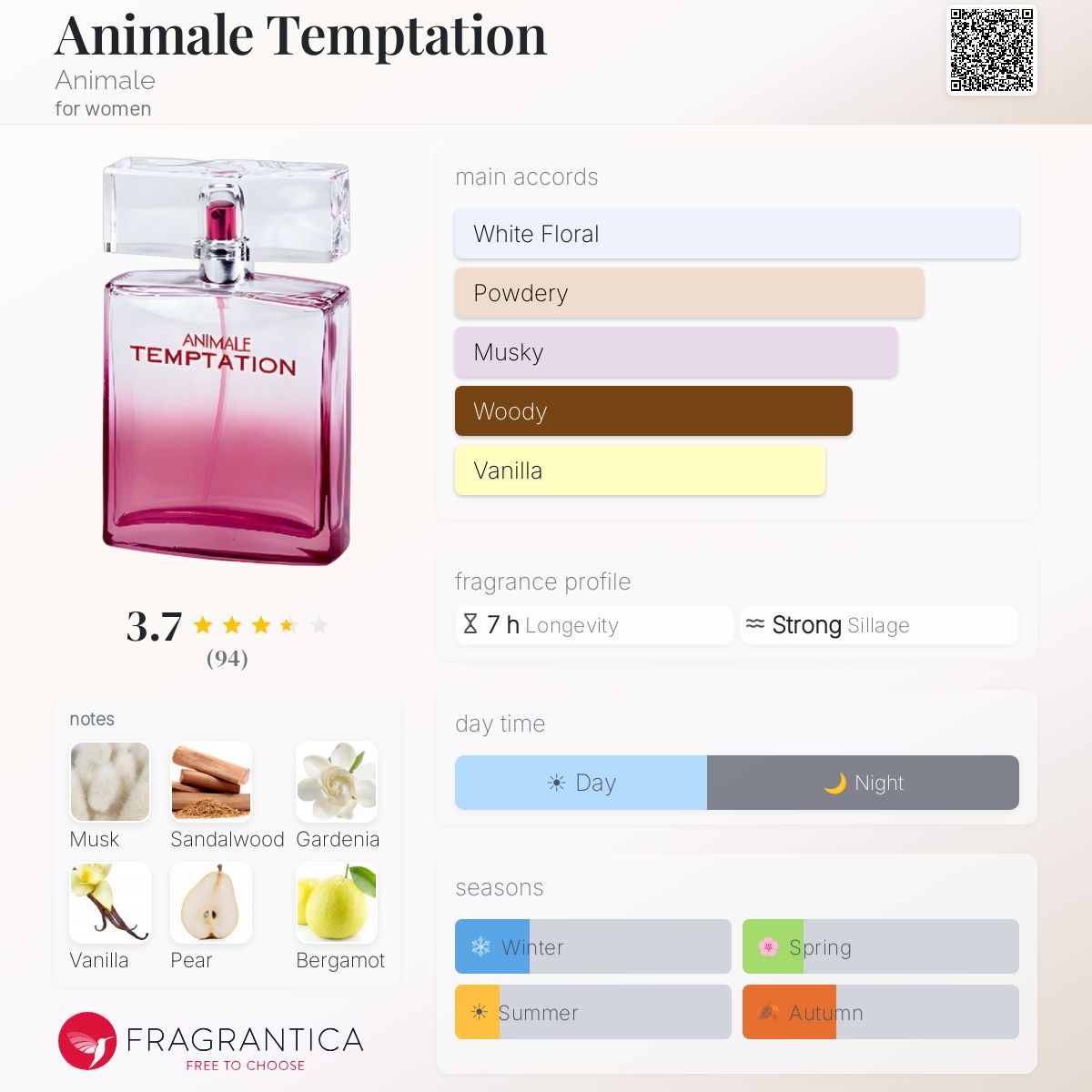 Profile card