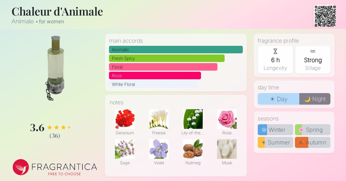 Fragrance card