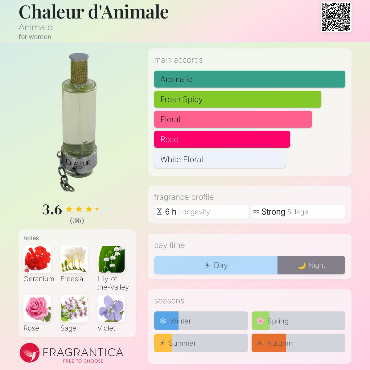Profile card