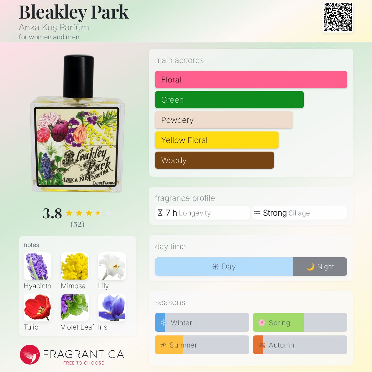 Profile card