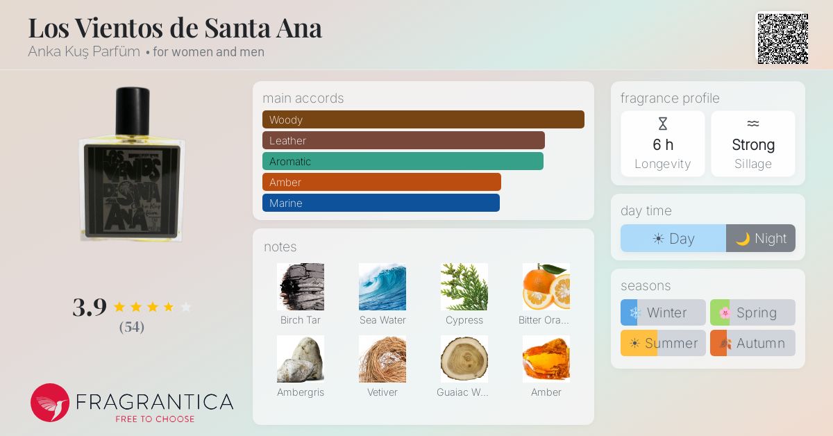 Fragrance card