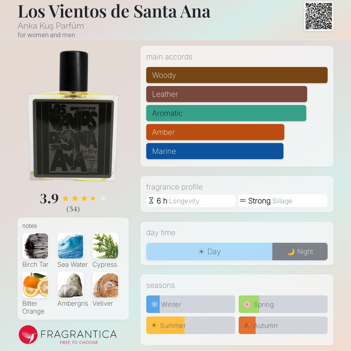 Profile card