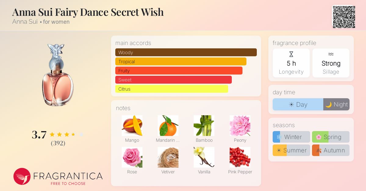 Fragrance card
