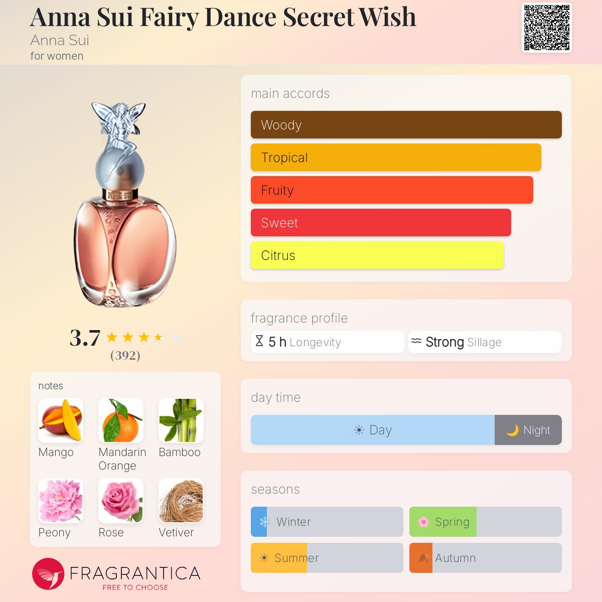 Profile card