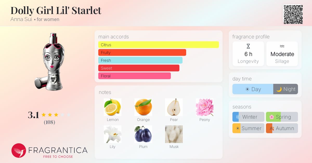 Fragrance card