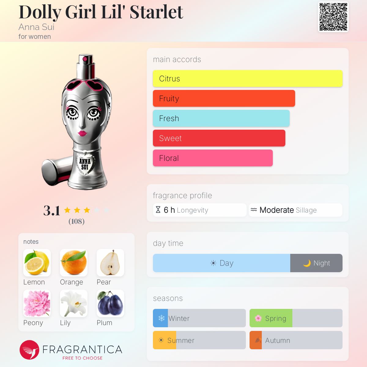Profile card