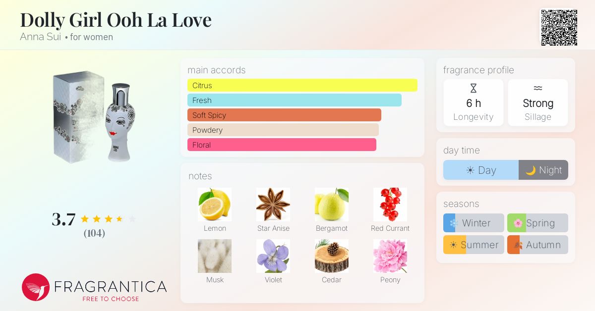 Fragrance card