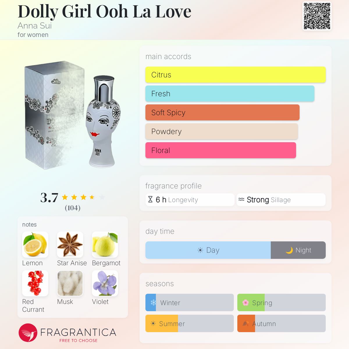 Profile card