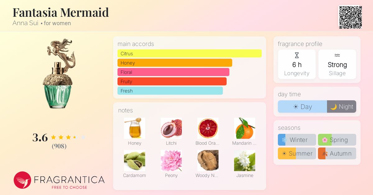 Fragrance card