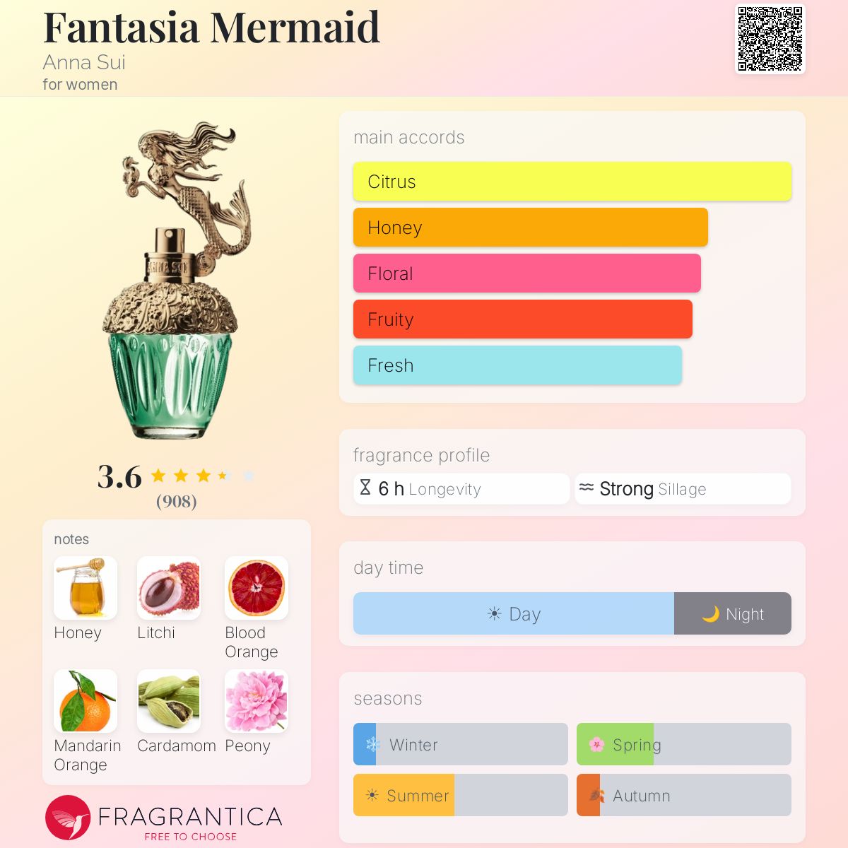 Profile card