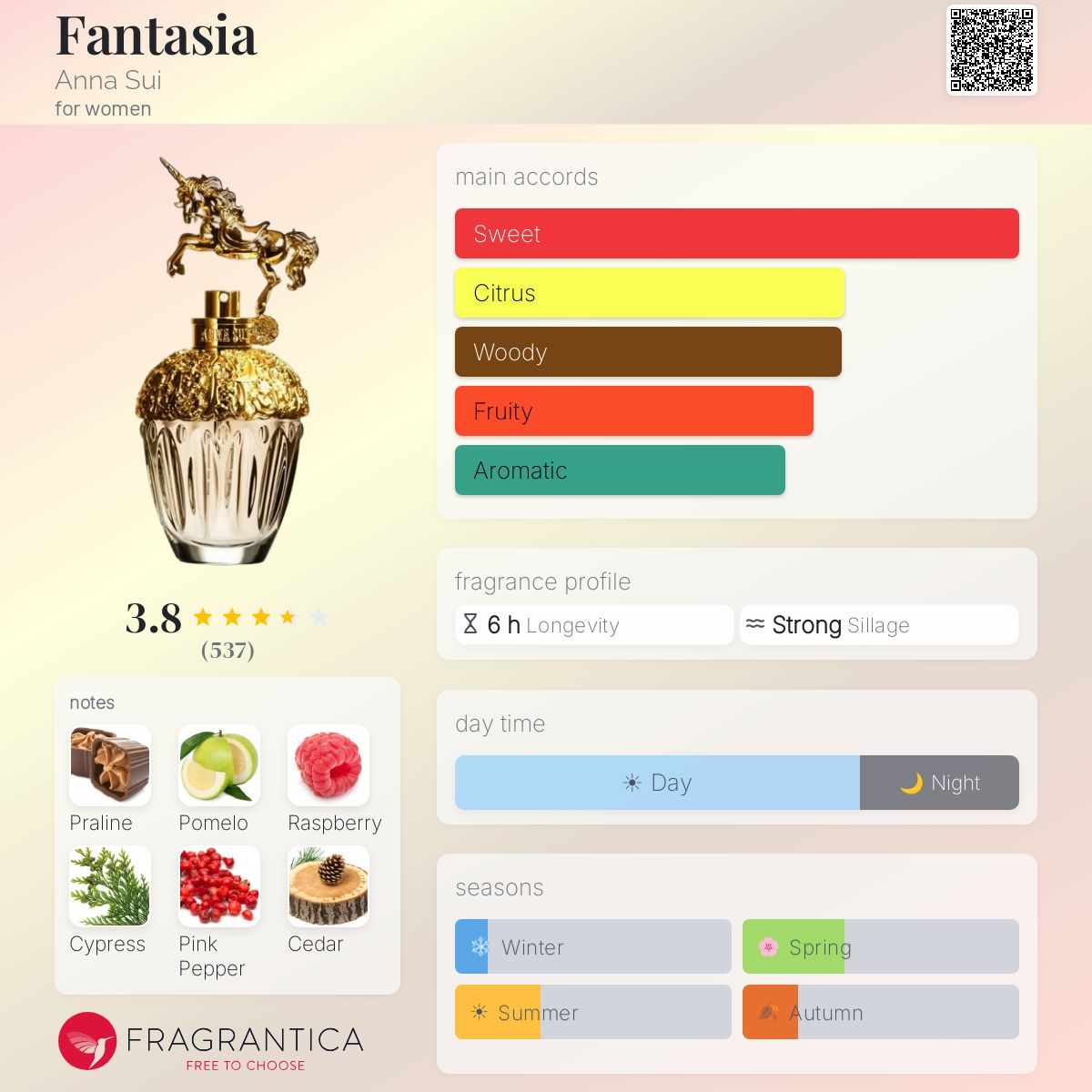 Profile card