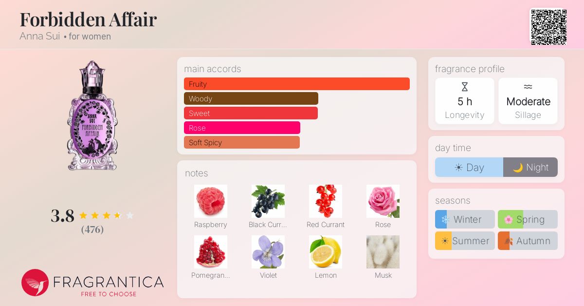 Fragrance card