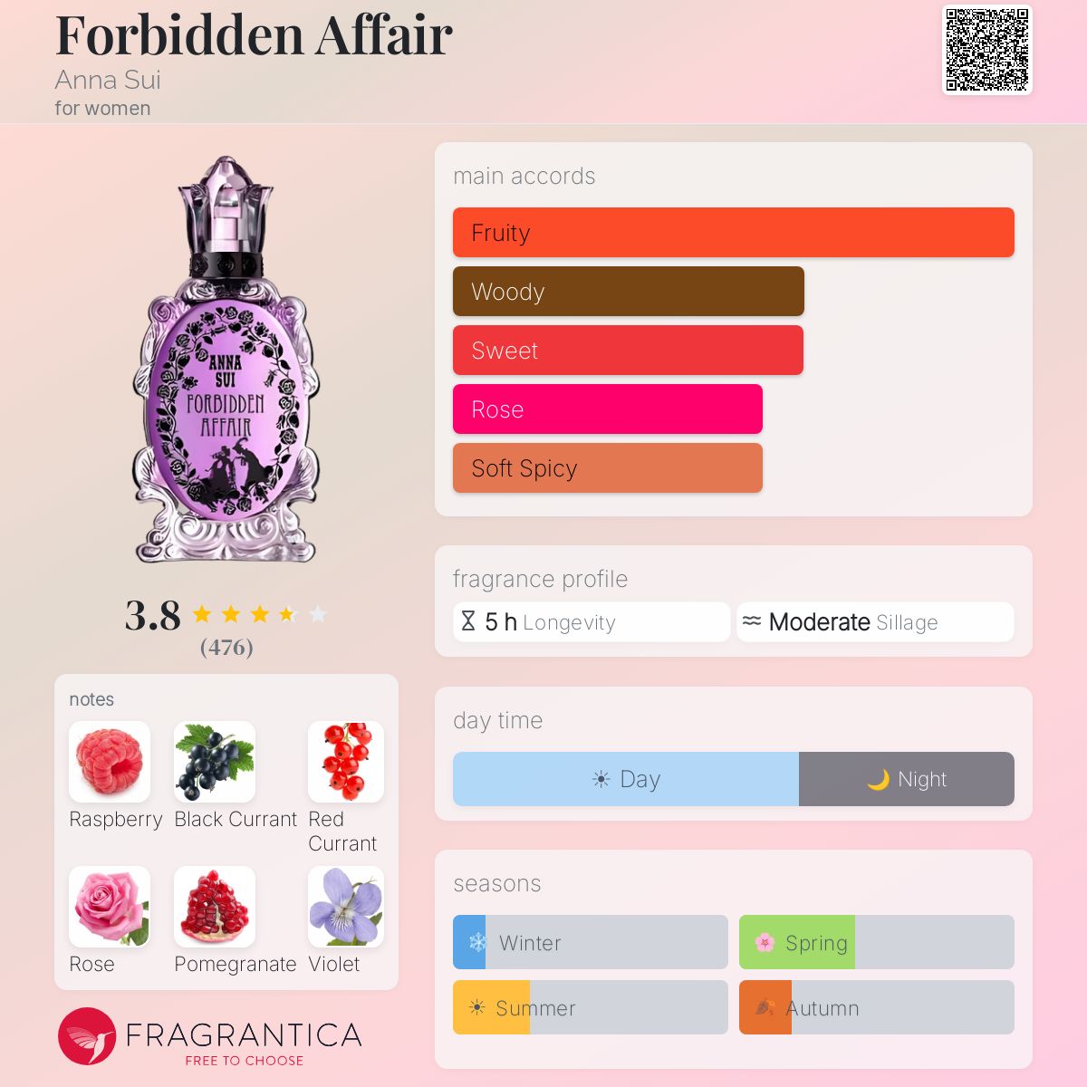 Profile card