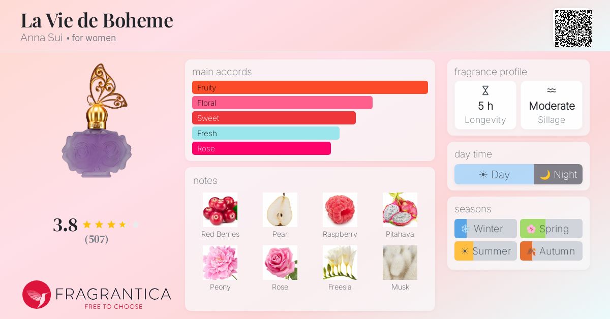 Fragrance card
