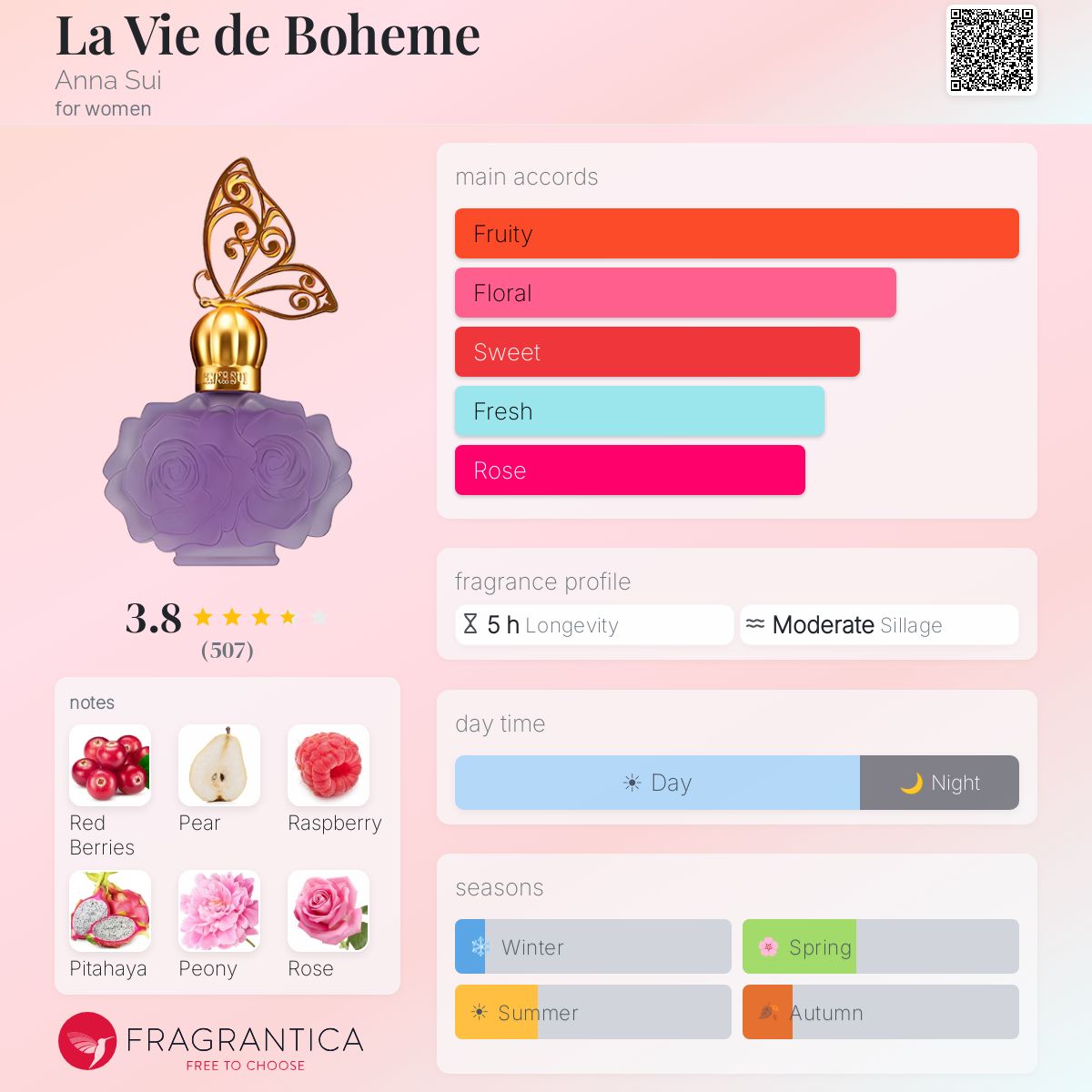 Profile card