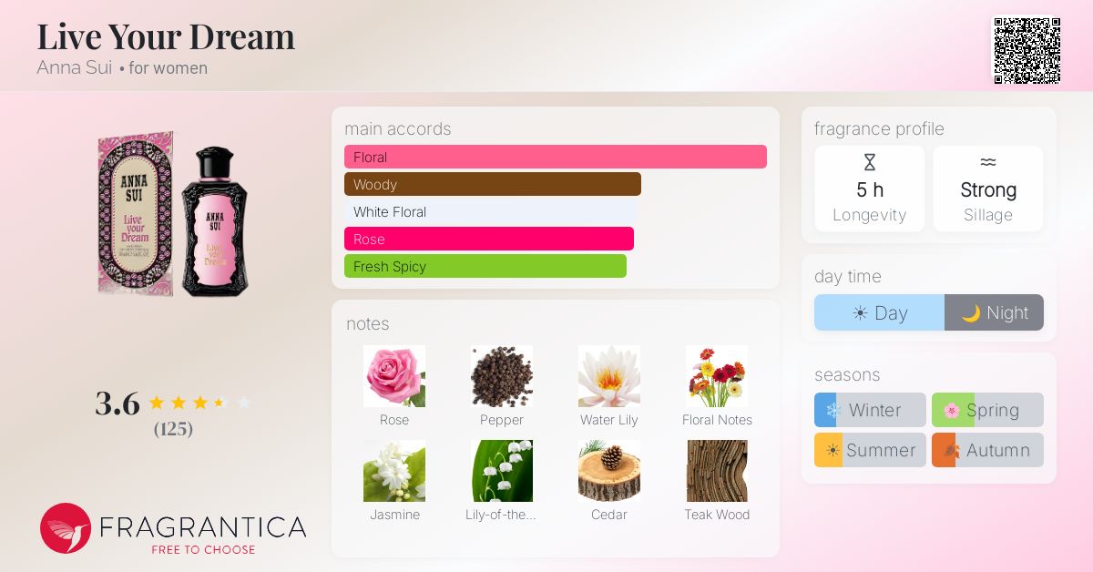 Fragrance card