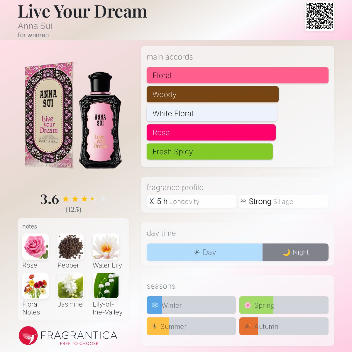 Profile card