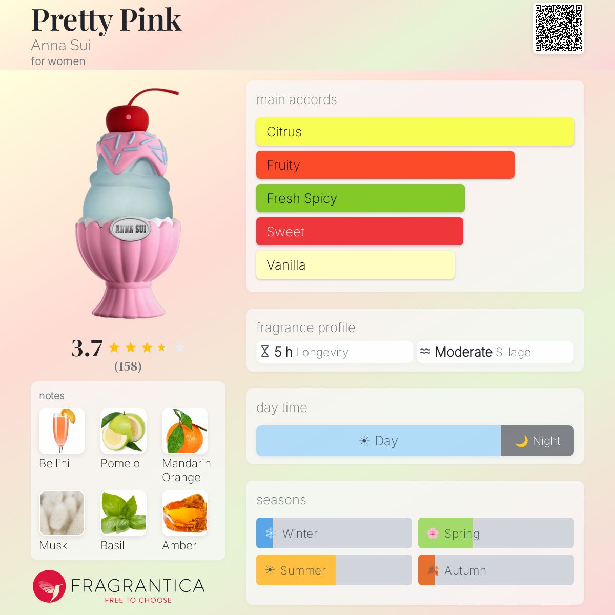 Profile card