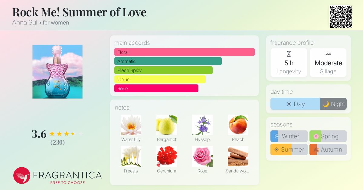 Fragrance card