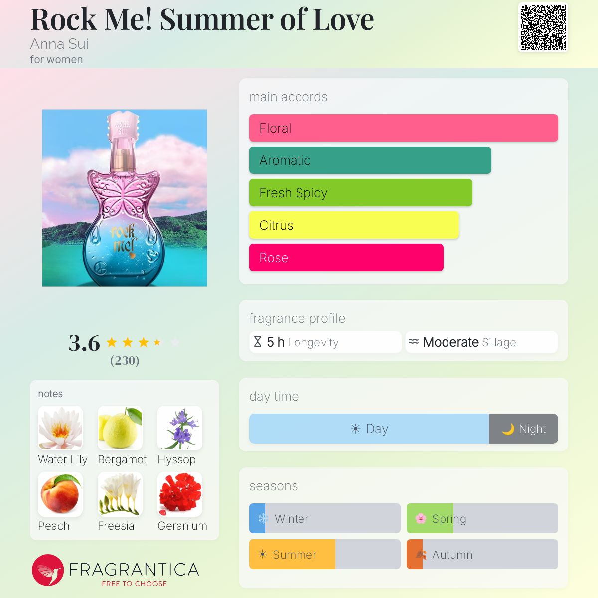 Profile card