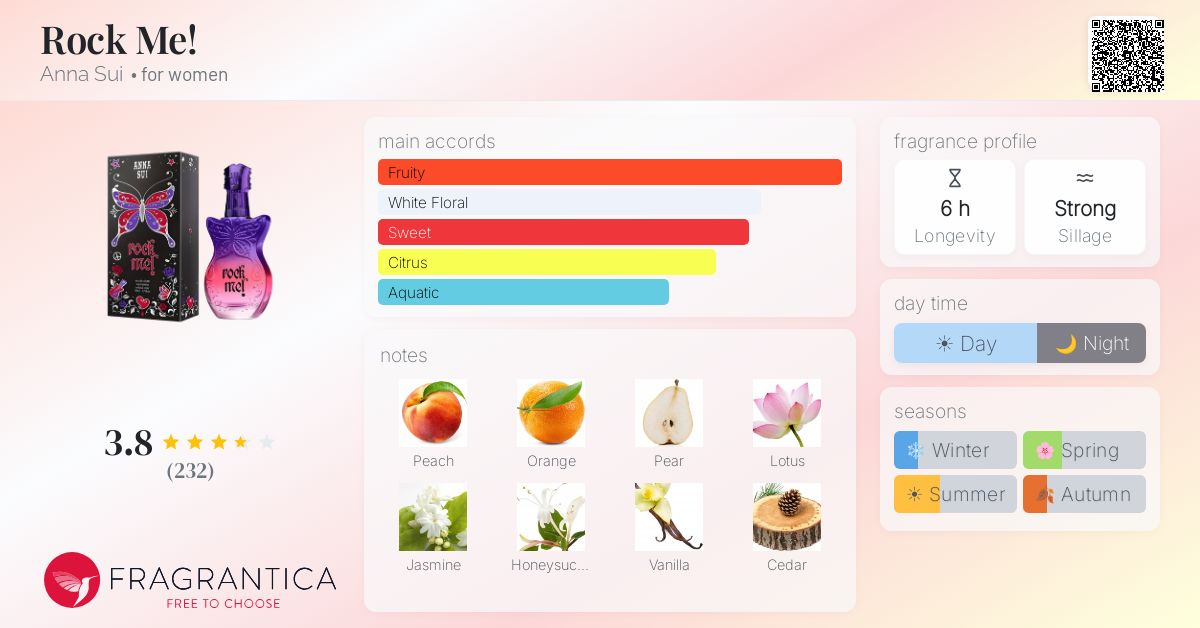 Fragrance card