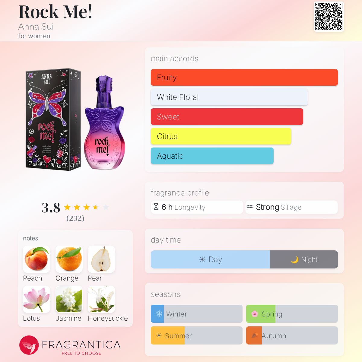 Profile card