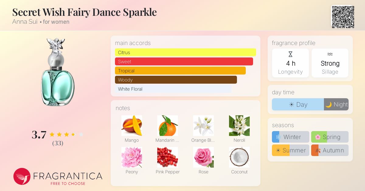 Fragrance card