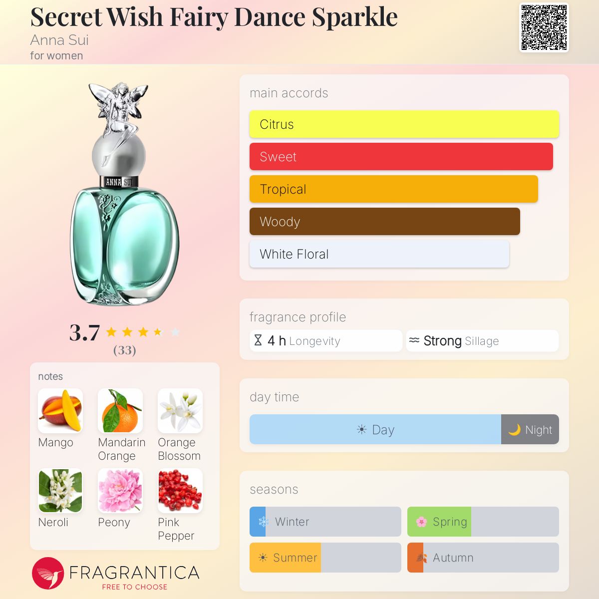 Profile card