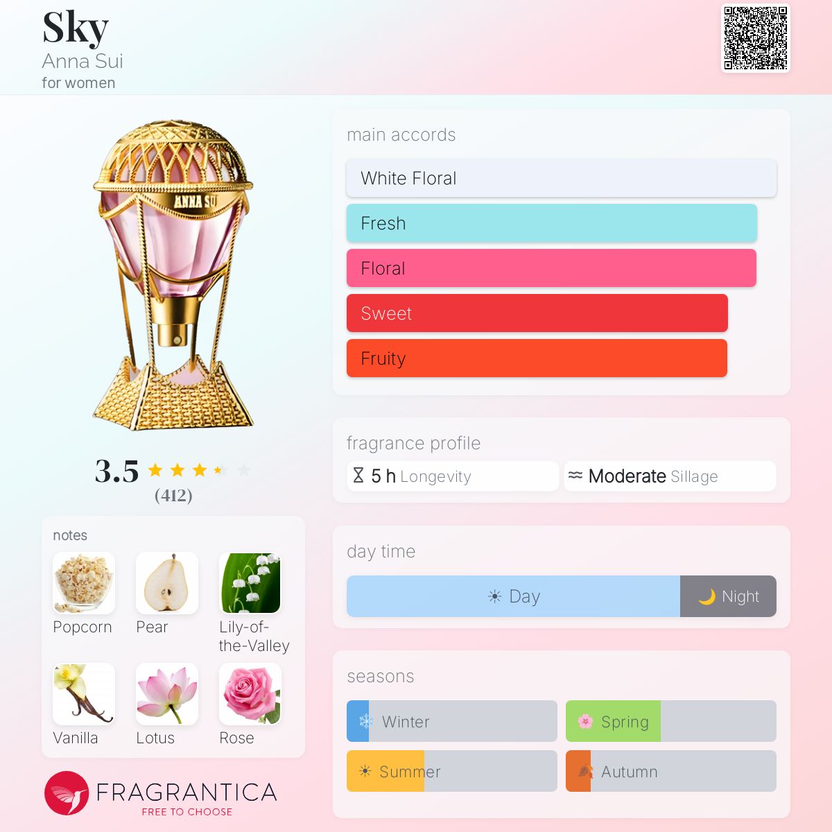 Ficha de perfil