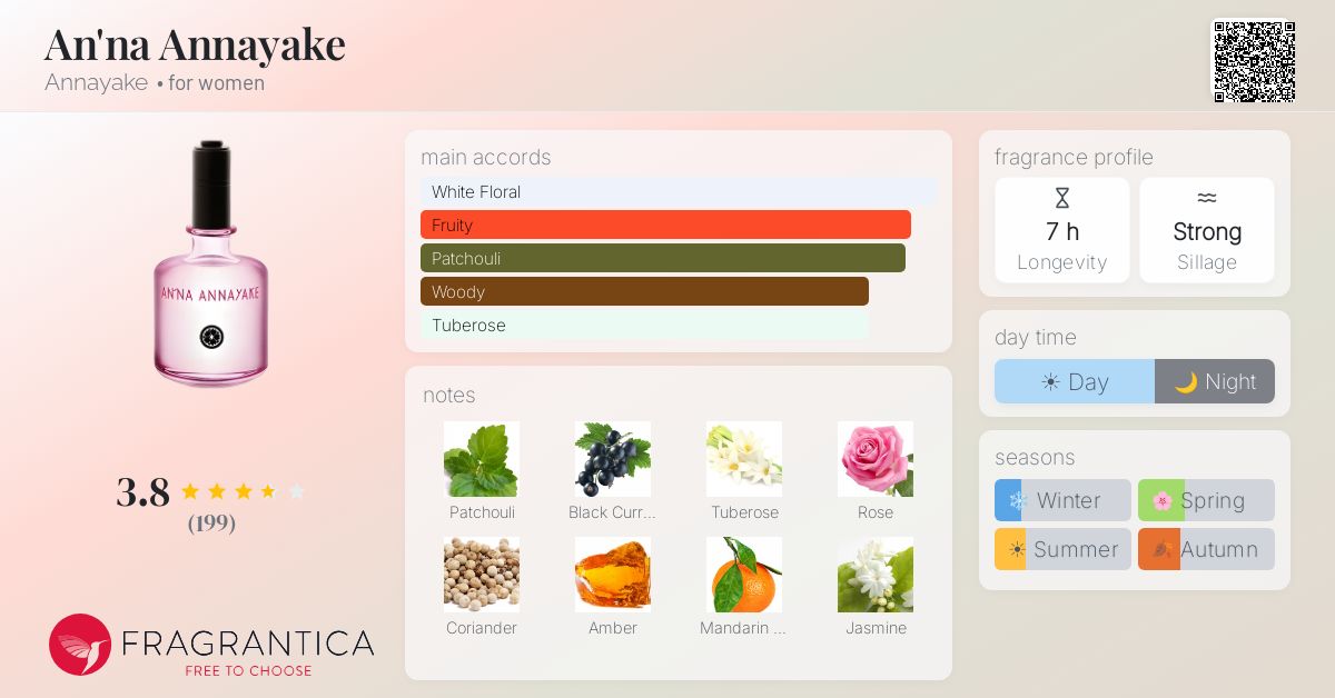 Fragrance card