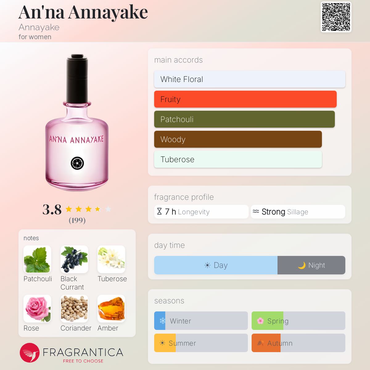 Profile card