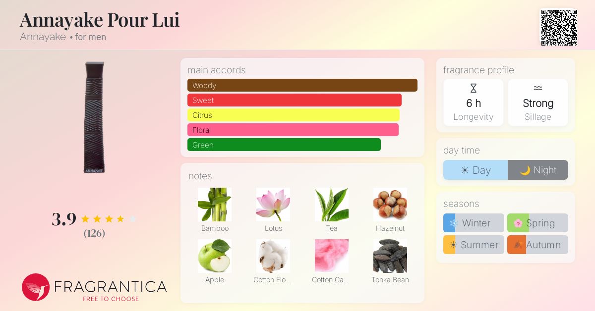 Fragrance card
