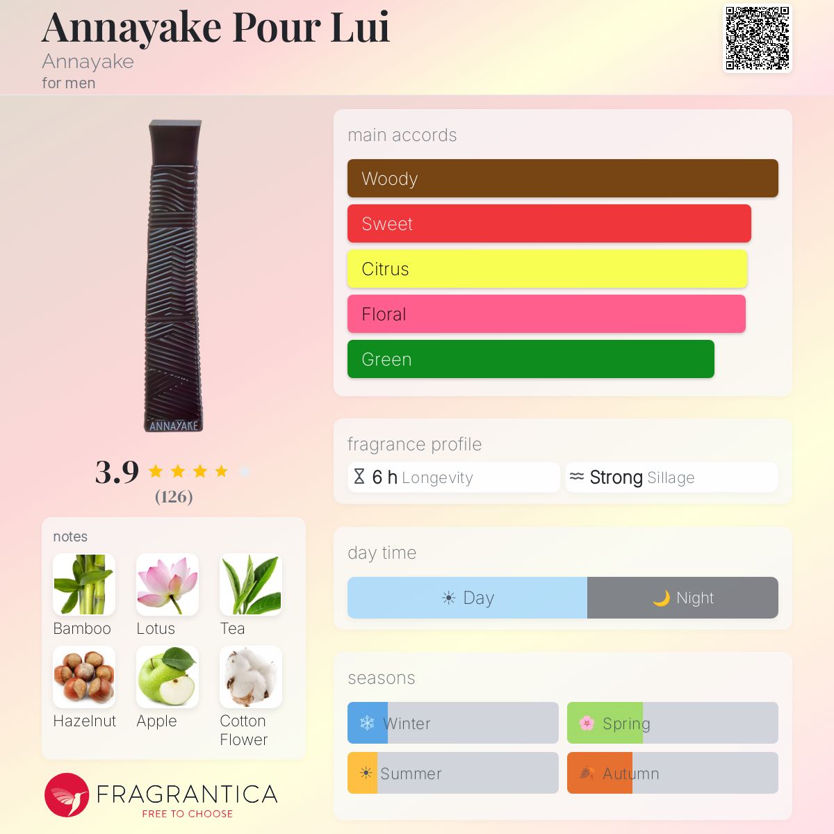 Profile card