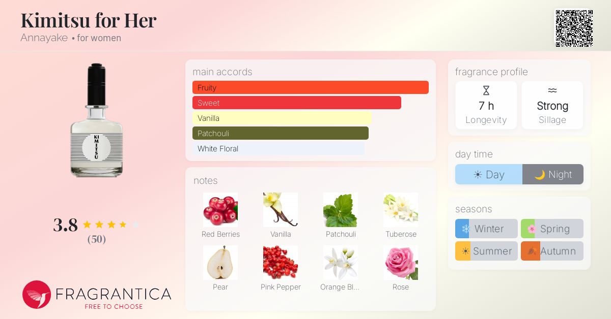 Fragrance card