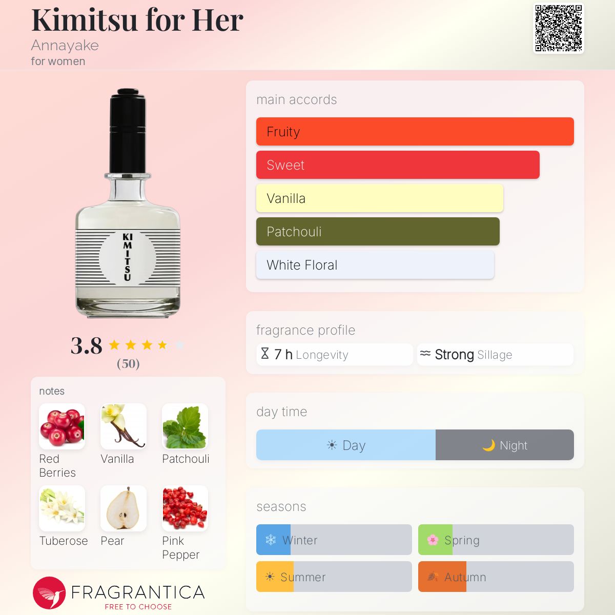 Profile card