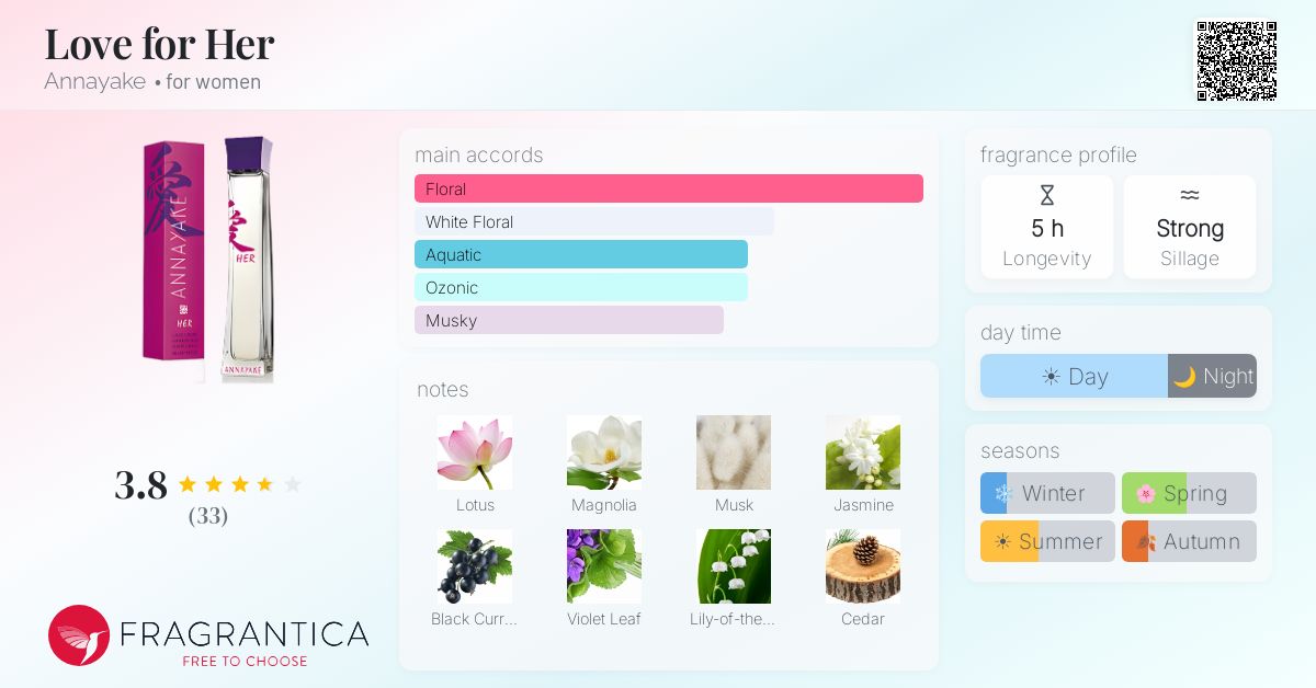 Fragrance card