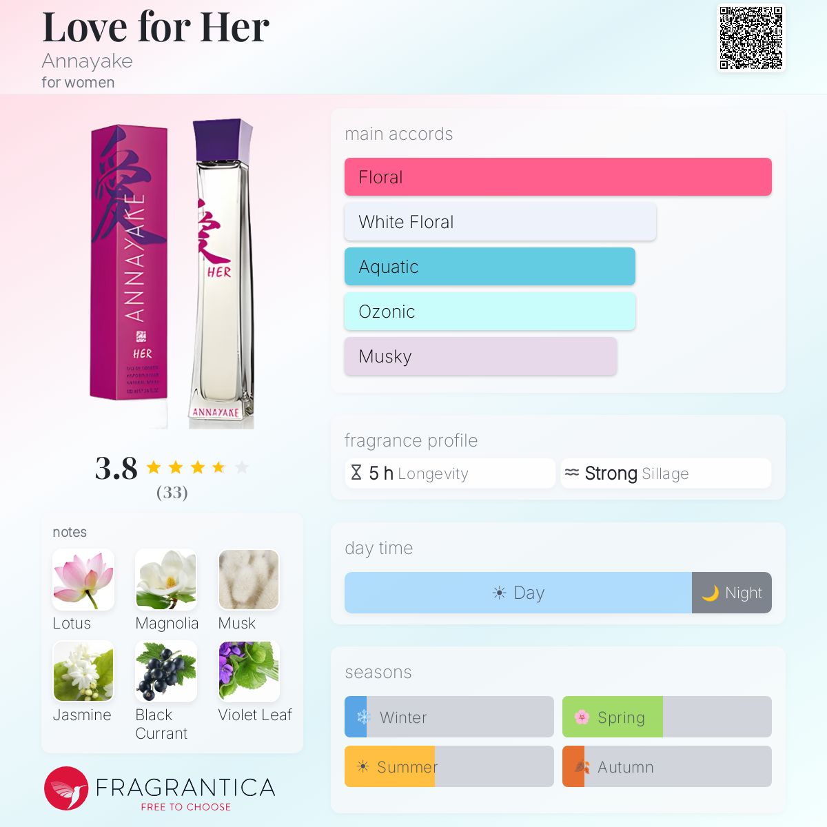 Profile card